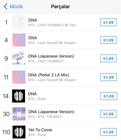 Flying BTS ARMY⁷ on Twitter Türkiye iTunes Listesi 1 DNA