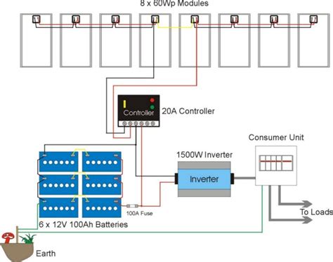 Solar Panel And Inverter Installation Diagram