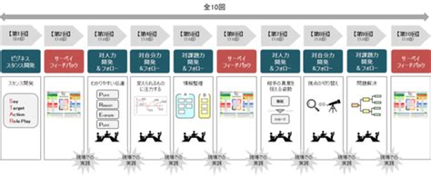 新入社員研修のカリキュラムの作り方は？実際の事例を紹介 管理職研修・育成ならストレッチクラウド