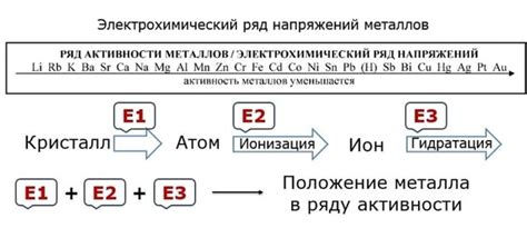 Электрохимический ряд напряжений металлов – ещё одна официальная ...