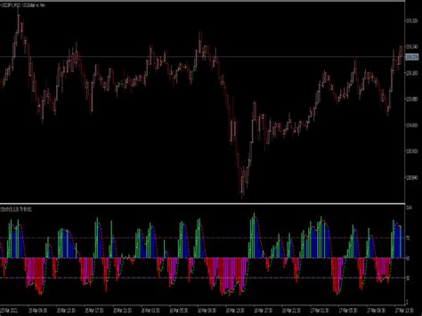 Color Stochastic Histogram Indicator ⋆ Top Mt5 Indicators Mq5 Or Ex5