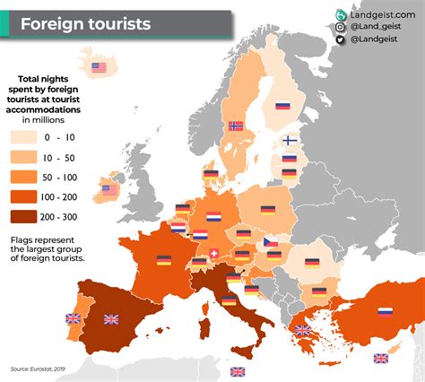 Foreign Tourists Landgeist