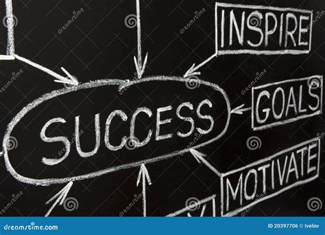 Success Flow Chart On A Blackboard Stock Photo Image Of Motivation