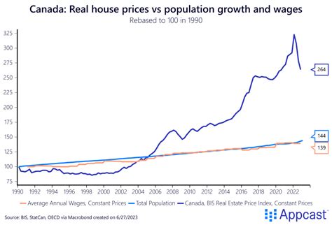 Canadas Path To Growth Immigration Is The Way Recruitonomics