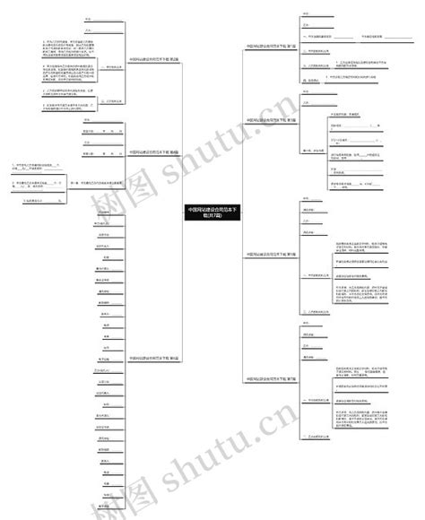 中国网站建设合同范本下载共7篇思维导图编号c4970890 Treemind树图