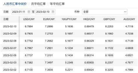 Ios全球购物app排行榜：中国电商“出海四小龙”上榜；亚马逊蝉联全球最大广告主跨境购物app 羽毛出海