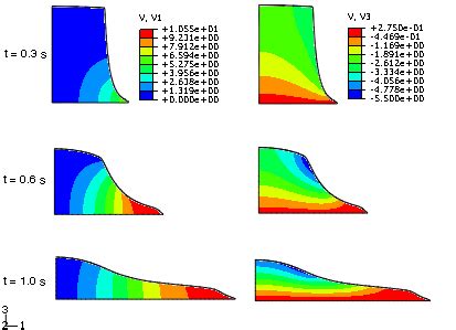 Eulerian Analysis Of A Collapsing Water Column