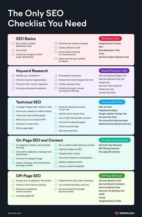 The Ultimate Seo Checklist 72 Tips And Tools For Search Engine Success