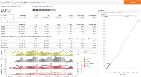 Check Out Amazing Tableau Marketing Dashboard Examples