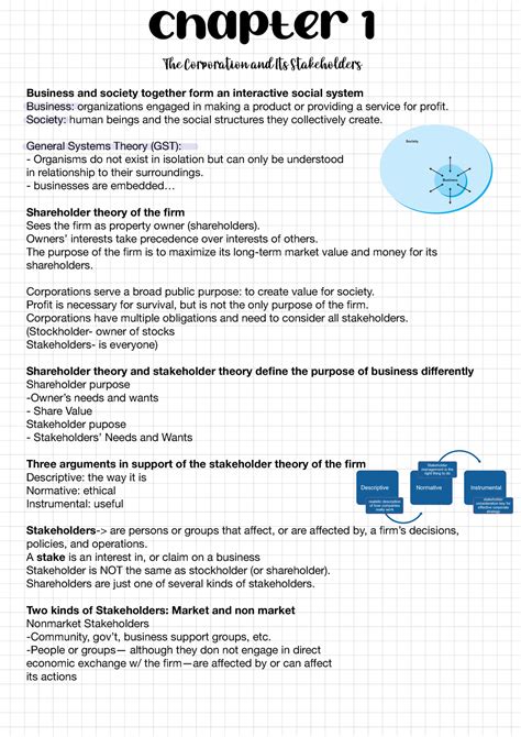 Business Ethics Lecture Notes Ch Chapter The Corporation And