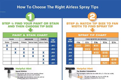 Spray Gun Tip Size Chart