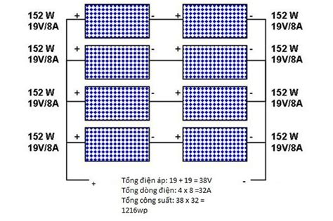 Tổng Hợp Các Sơ đồ điện Năng Lượng Mặt Trời đầy đủ Nhất