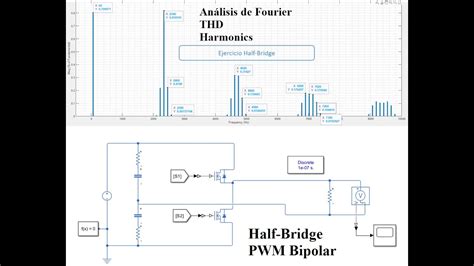 Simulaci N De Inversor De Medio Puente Pwm Bipolar Simulink Youtube