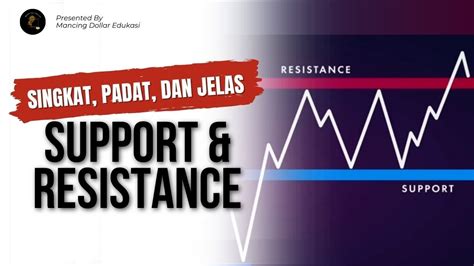 SUPPORT RESISTANCE Dasar Dasar Dan Cara Menentukan Level Support