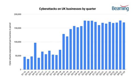 Q1 2023 Cyber Threat Report Beaming