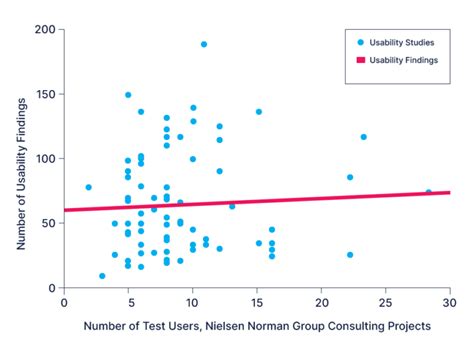 How To Conduct Efficient Usability Testing In 5 Steps With A Sample Script