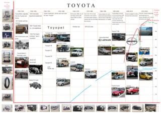 Toyota production history | PPT