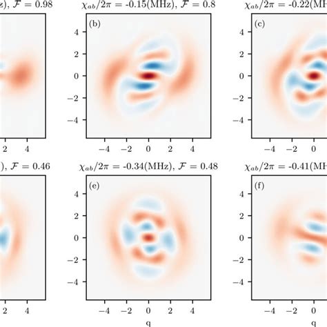 Different Realizations Of The Wigner Functions Of The Single Output