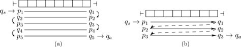 Figure 1 from Infinite vs. finite size-bounded randomized computations | Semantic Scholar