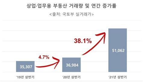 상가로 몰리는 돈역세권 단지 내 상가 각광 네이트 뉴스