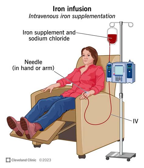 Iron Deficiency Symptoms Signs Of Iron Deficiency Anemia Off