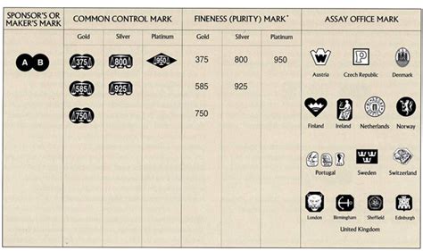 How To Identify International Hallmarks