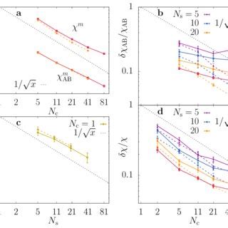 Clone Spin Glass Susceptibility We Show The Values Of The