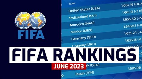 🔴 Update Fifa Mens World Rankings As Of 20 June 2024 Ft🐲 Conheça O