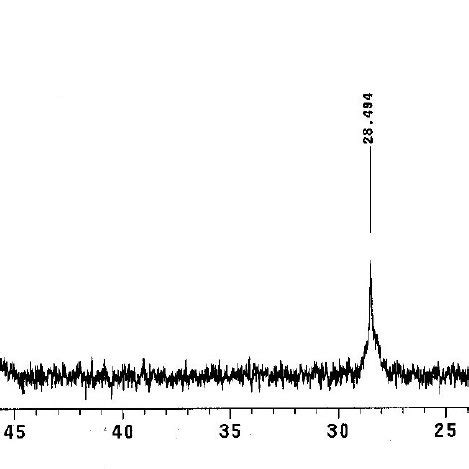 H Nmr Of Polypropylene Produced By Allyl Ligand Catalyst