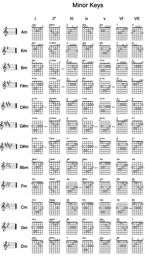 Classical Guitar Chord Progressions