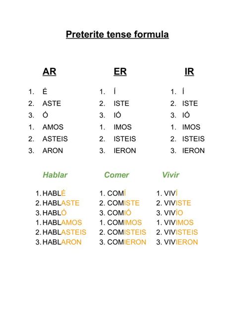 Examples Of Preterite Tense