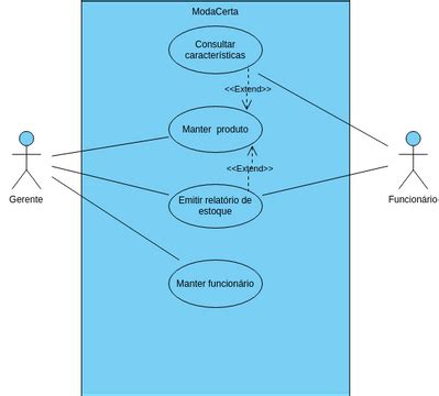 Casos De Uso Visual Paradigm User Contributed Diagrams Designs