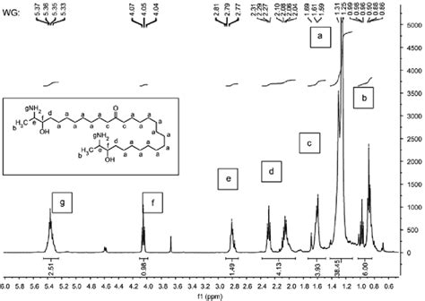 Wg1 1h Nmr Peaks Assignment Download Scientific Diagram