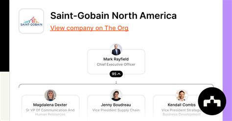 Saint-Gobain North America | The Org