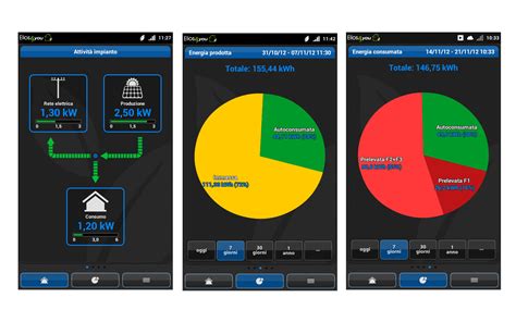 Theme Builder Monitoraggio Impianto FotovoltaicoPannelli Solari