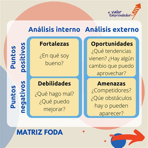 Cmo Hacer Anlisis Foda Para Un Hospital O Centro De