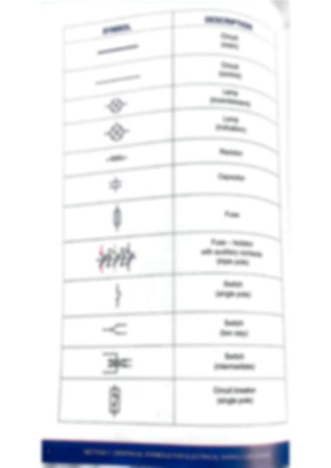 SOLUTION: Graphical symbols for electrical wiring diagrams - Studypool