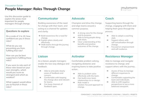 People Manager Roles Through Change Mutomorro