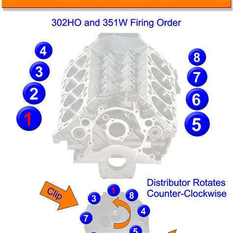 1995 Ford Mustang 3 8 Firing Order