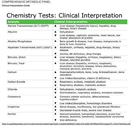 Comprehensive Metabolic Panel Cmp What It Is Results