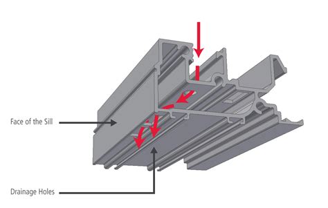 Discrete Drainage Aandl Windows