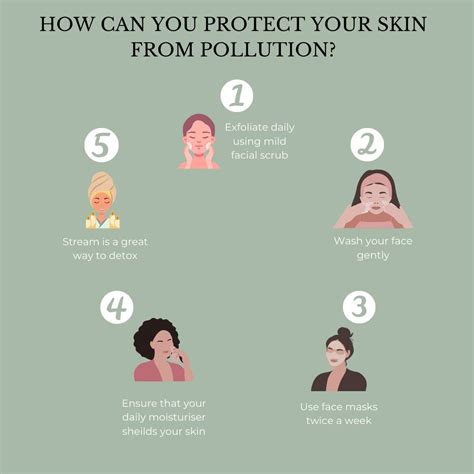 How Is Pollution A Threat To Your Skin