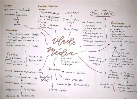 Mapa Mental Sobre A Idade Media Mapa Meta