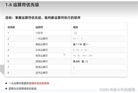 Javascript 运算符【‘算术运算符，‘赋值运算符，‘一元运算符，‘比较运算符，‘逻辑运算符，‘运算符优先级】 详解和配案例