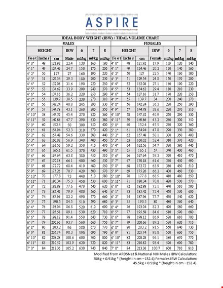 Ideal Body Weight Chart