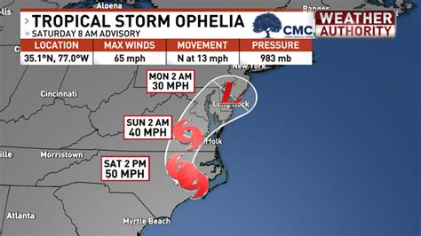 Ophelia Makes Landfall In North Carolina Storm Will Move Away