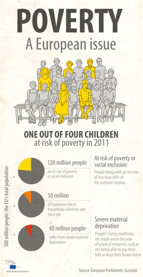 Time For Action The Stark Facts Of Poverty In Europe Topics