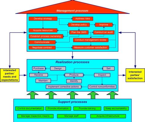 Free Demo Online Course Iatf 16949 V 2016 Automotive Qms