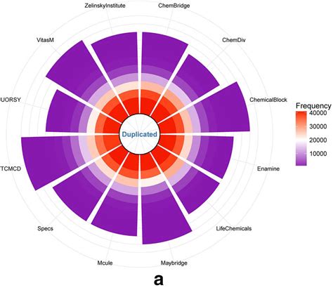 Measuring Structural Diversity For Screening Compound Libraries