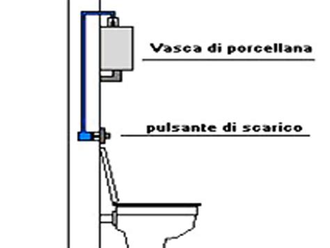 Ilsitodelfaidate It Fai Da Te Idraulica Come Riparare Lo Scarico